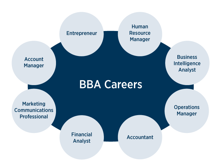 Bachelor of Business Administration