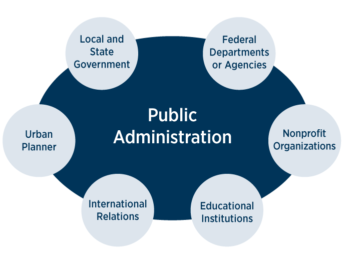 B.A Public Administration